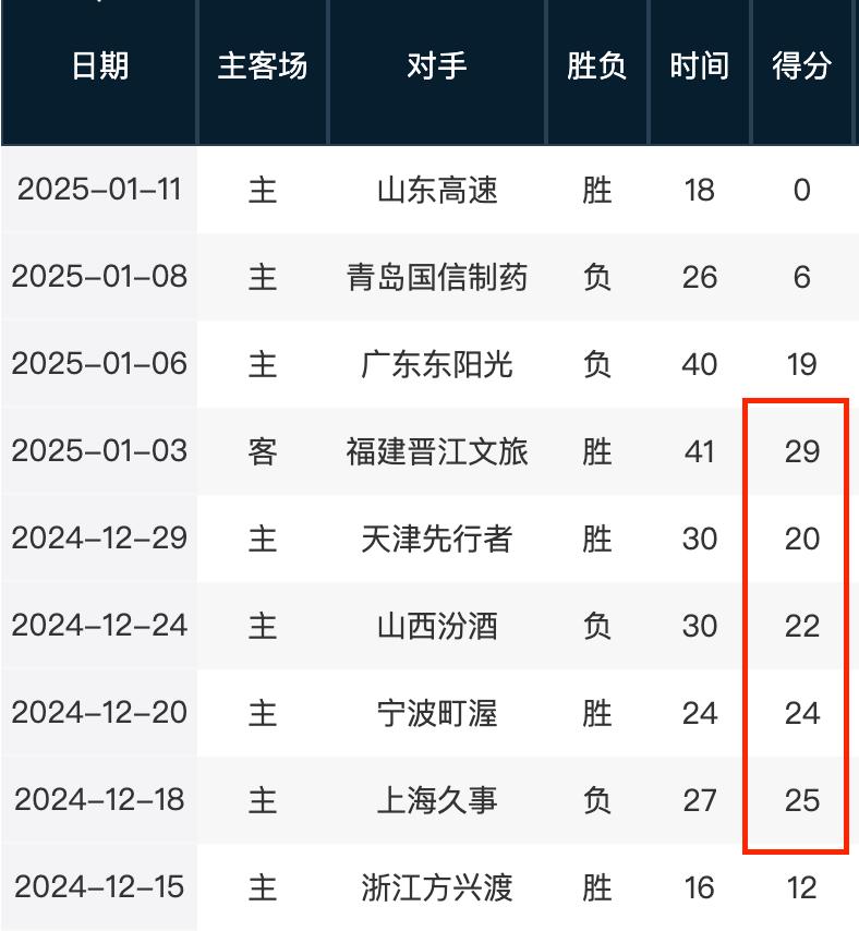 展示自己的